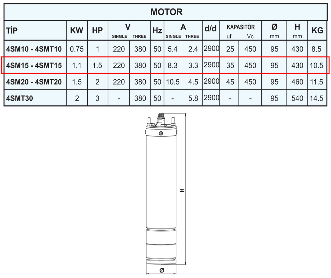 SUMAK 4SM15 1.10 kw 1.50 HP 2900 D/D 220 volt Monofaze 4